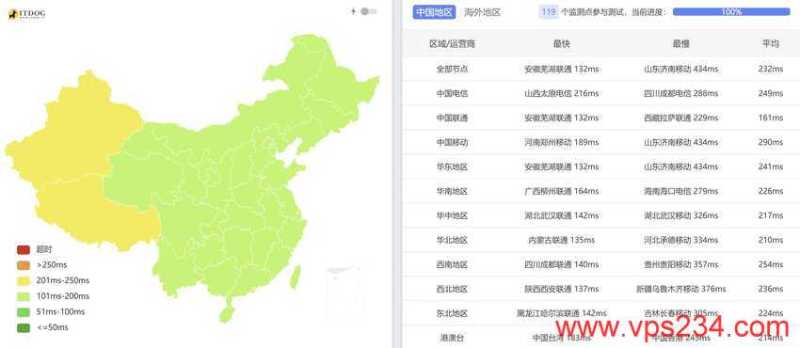 Lightlayer德国VPS测评-全国三网Ping平均延迟测试
