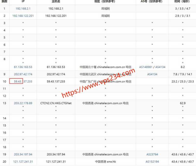 MoeCloud VPS 套餐、促销和机房选择汇总插图5
