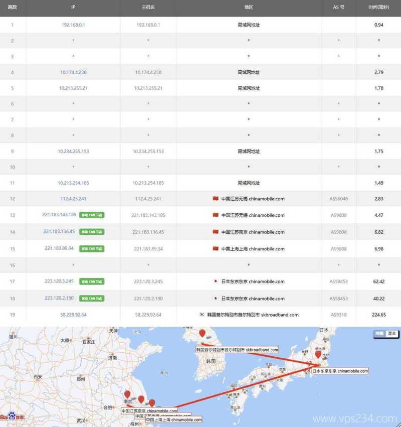 不二云韩国VPS网络测试-移动去程路由