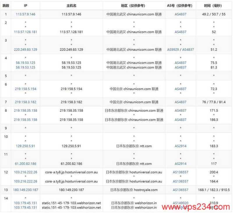 WebHorizon日本VPS测评 - 联通去程路由