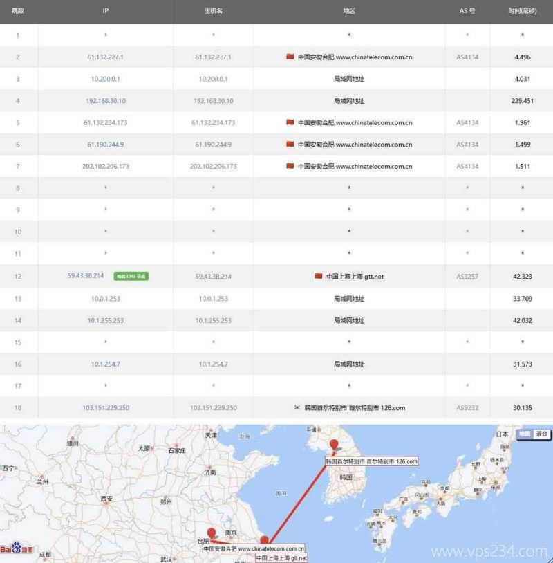 不二云韩国VPS网络测试-电信去程路由