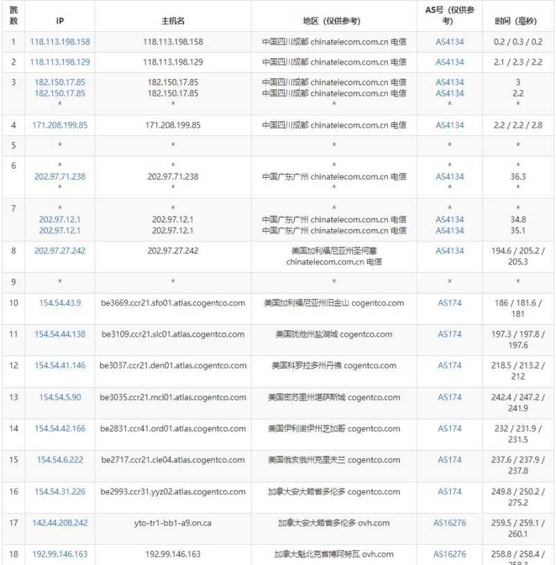 Regxa加拿大VPS测评 - 电信去程路由