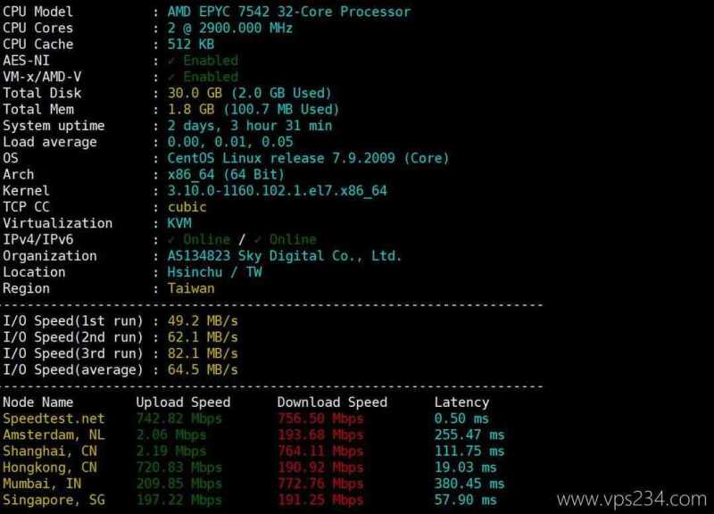 莱卡云台湾VPS网络测试-性能和速度