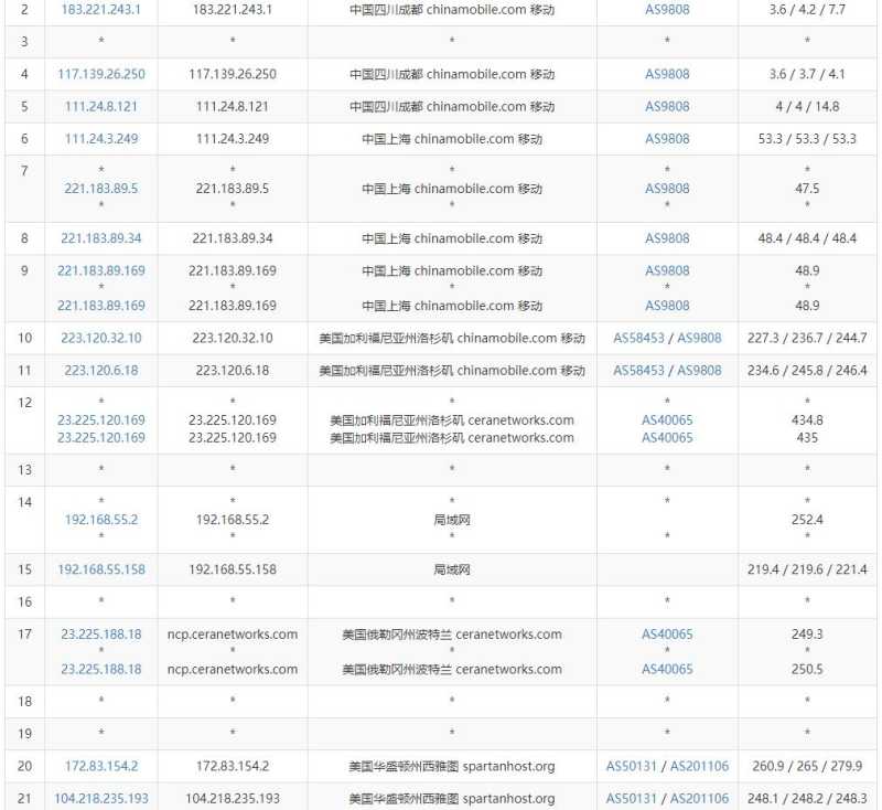 欧路云美国VPS测评 - 移动去程路由
