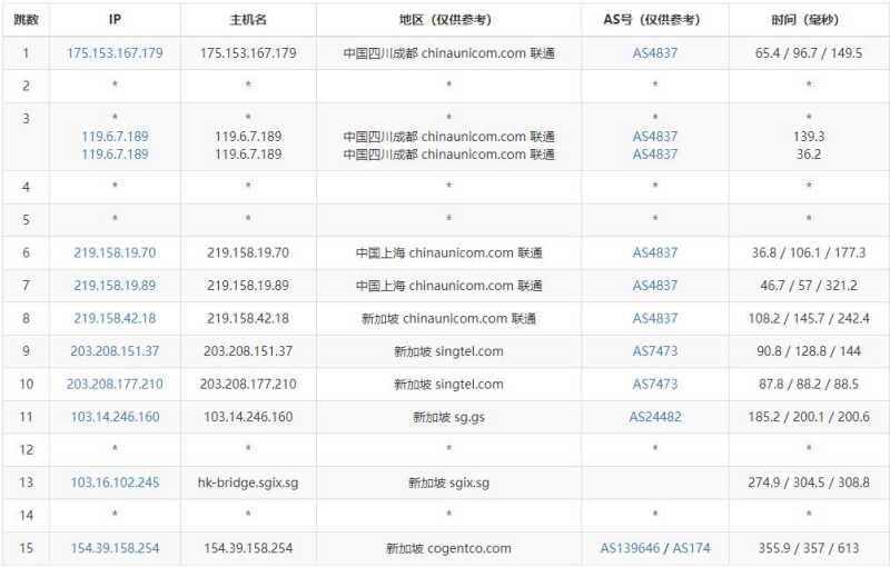 Megalayer新加坡VPS测评 - 联通去程路由
