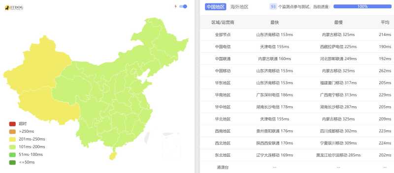 遨游主机德国VPS测评 - 全国三网平均延迟测试