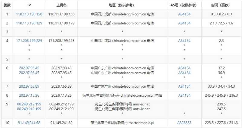 justhost.asia荷兰VPS测评 - 电信去程路由