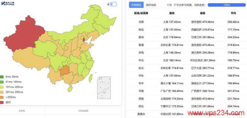 2026年英国支持支付宝付款的 VPS 套餐整理插图41