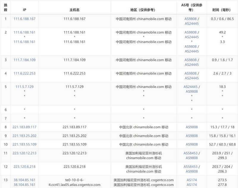 HostXen美国VPS测评 - 移动去程路由