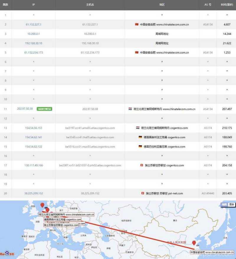 Evoxt瑞士VPS测评-电信去程路由