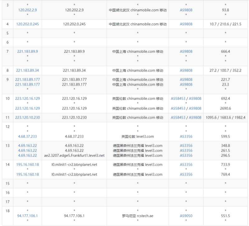 IHostART罗马尼亚VPS测评 - 移动去程路由