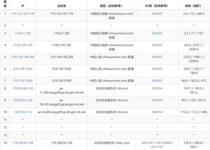 丽萨主机日本VPS测评 - 联通去程路由