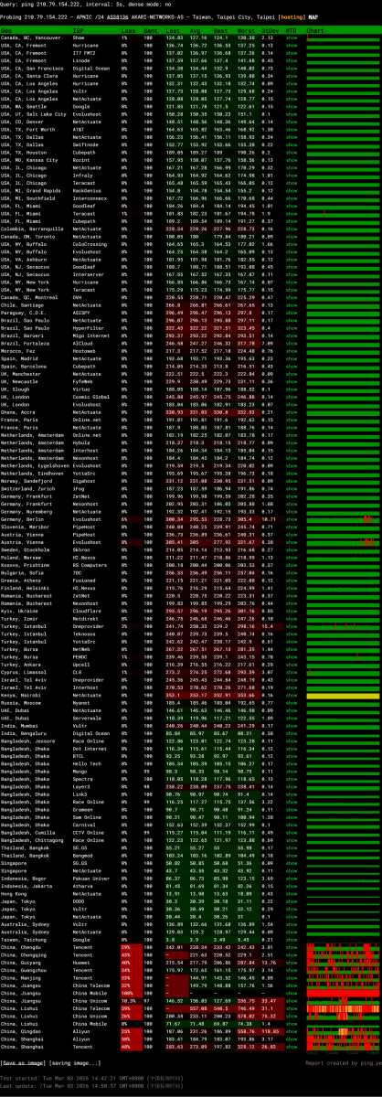 WePC台湾VPS网络测试-稳定性