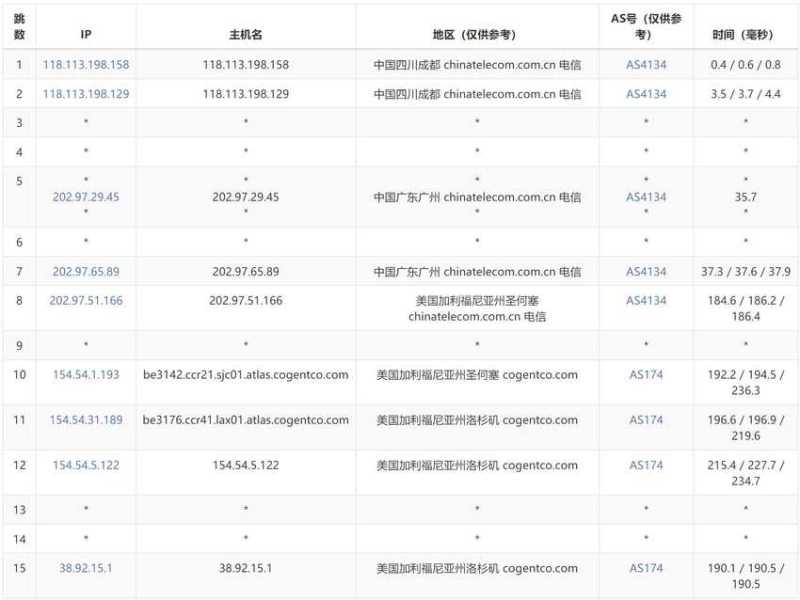 CstoneCloud 香港 VPS 套餐对比：价格、配置和线路怎么选？插图13