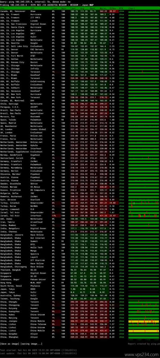 荫云日本家宽VPS网络测试-稳定性