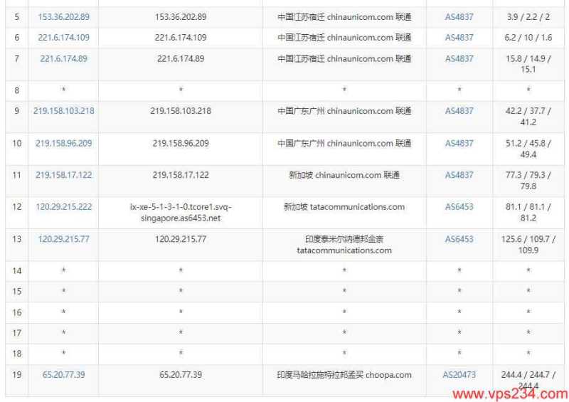 Vultr印度VPS怎么样，有详细测评报告吗？插图4