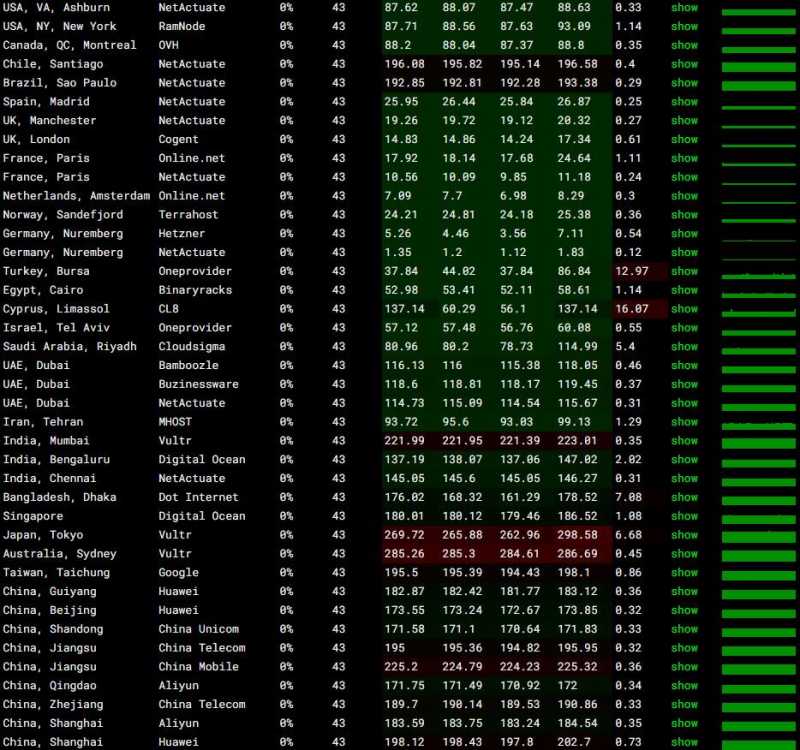 HostKVM德国VPS怎么样，三网直连的测评介绍在哪里看？插图3