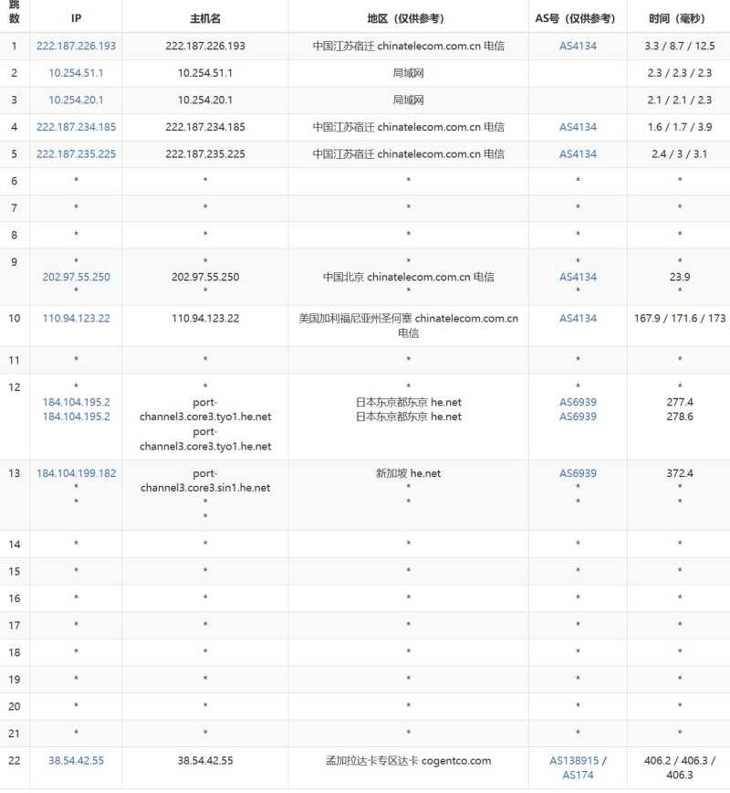 萤光云孟加拉VPS网络测试-电信去程路由
