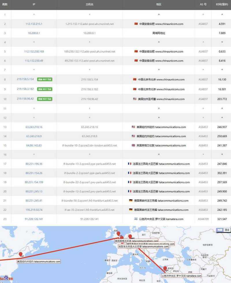VPSServer以色列VPS测评-联通去程路由