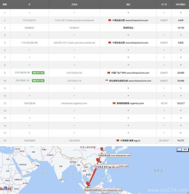 华纳云香港大带宽服务器网络测试-联通去程路由