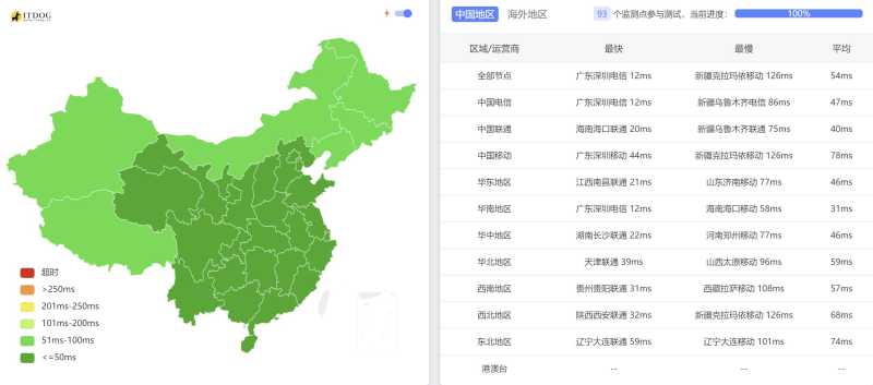 F7CLOUD香港独立服务器测评 - 全国三网Ping平均延迟测试