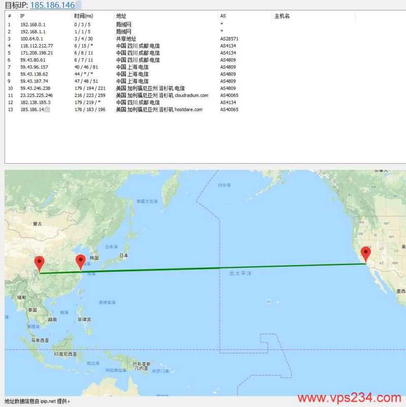美国VPS哪里有推荐的？HostDare三网CN2 GIA线路超便宜的怎么样插图2