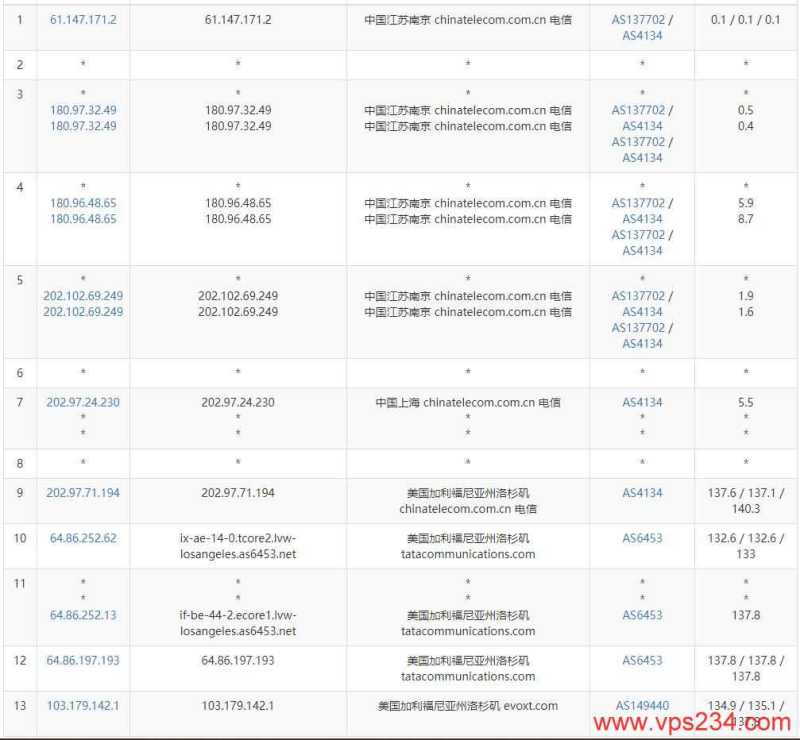 Evoxt美国VPS测评 - 电信去程路由