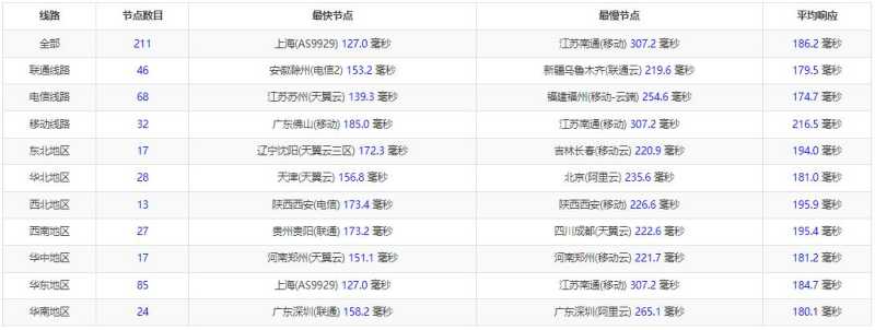 Modern Solutions美国VPS洛杉矶机房测评插图2 Modern Solutions美国VPS洛杉矶机房测评插图2