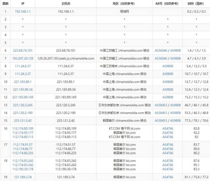 弘速云韩国VPS怎么样，双向CN2线路的测评如何？插图5