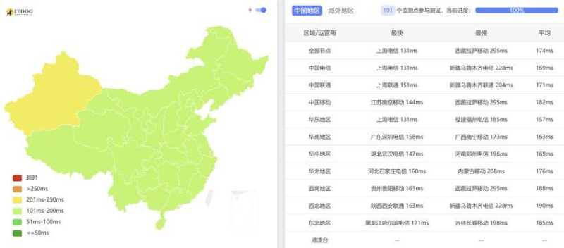 彩豆云美国VPS测评 -全国三网Ping平均延迟测试