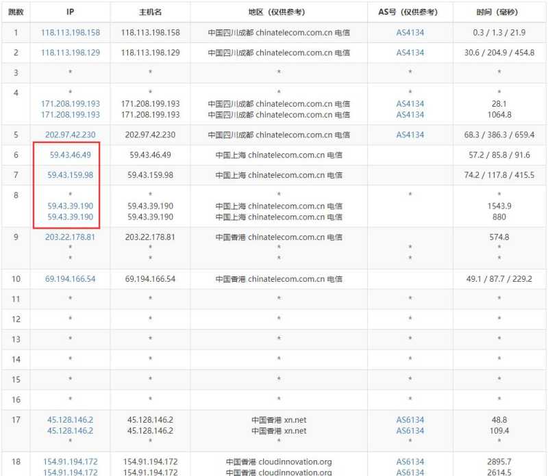 ZJI香港服务器测评 - 电信去程路由