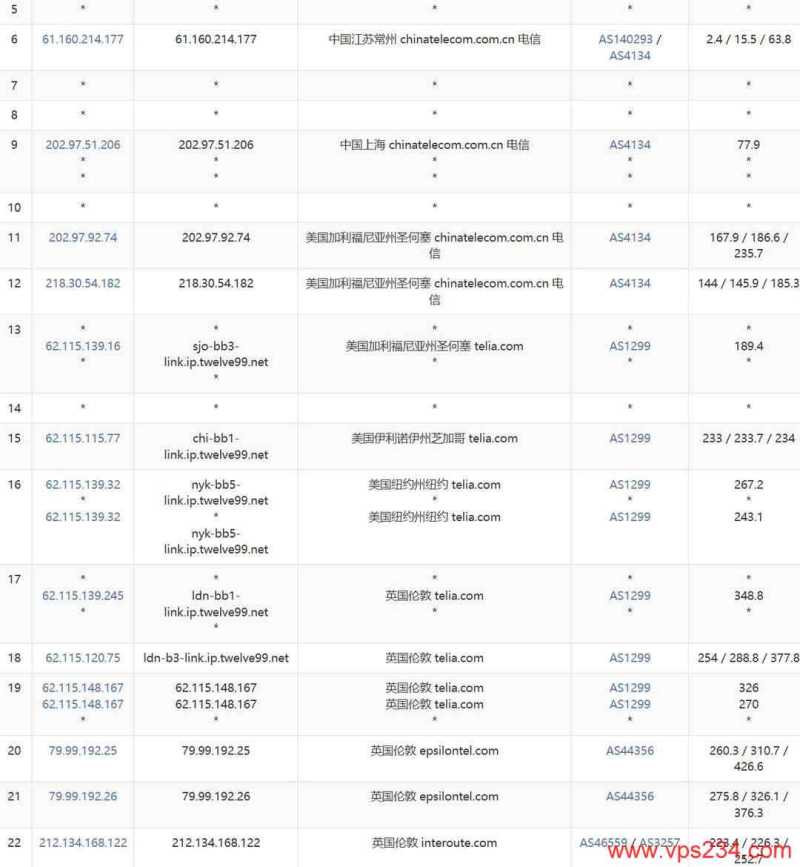 WePC:TikTok直播服务器,可选全球21个国家地区原生IP机房线路,月付38元起插图5