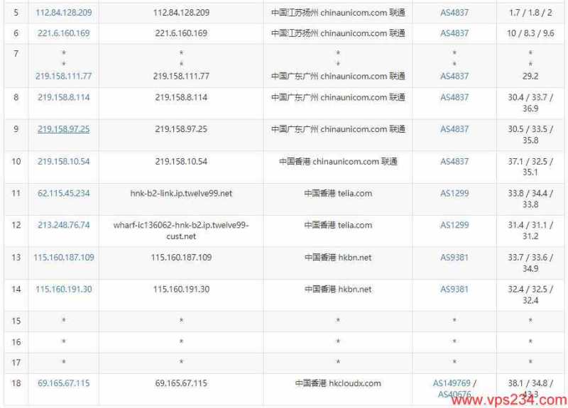 茶猫云香港VPS测评 - 联通去程路由