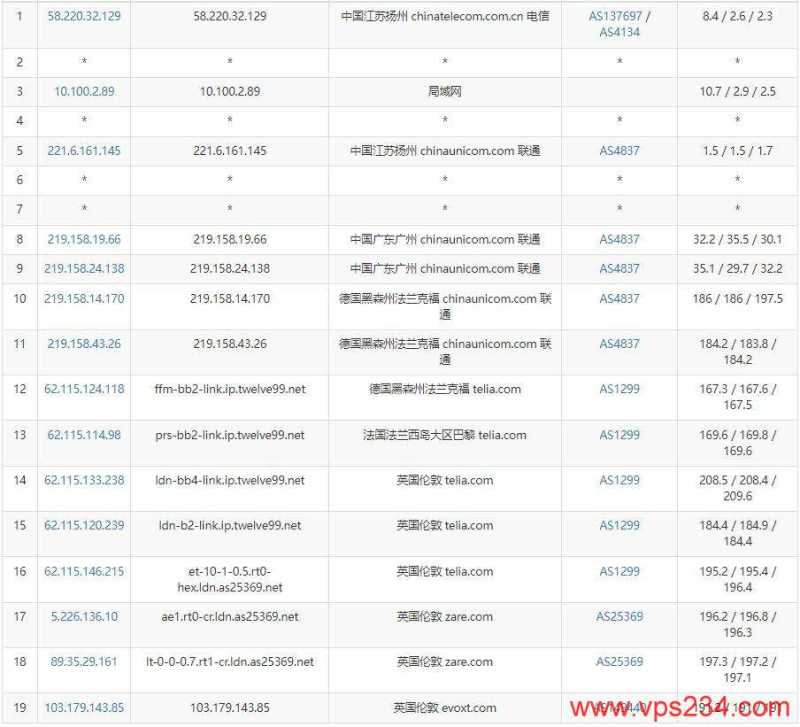 Evoxt英国VPS测评 - 联通去程路由