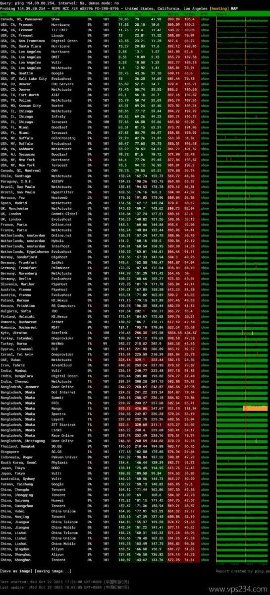 华纳云美国高防服务器网络测试-稳定性