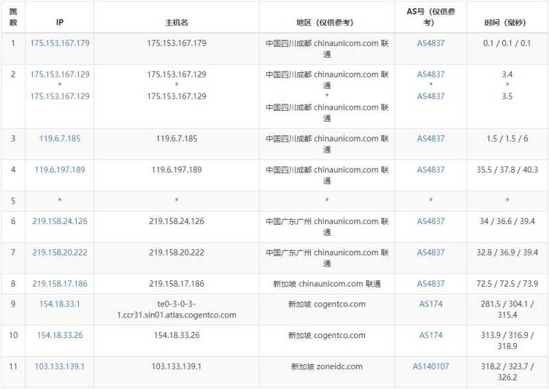 41云新加坡VPS测评 - 联通去程路由