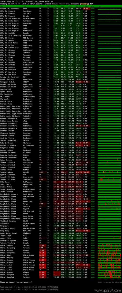 NovixLink美国家宽VPS网络测试-稳定性