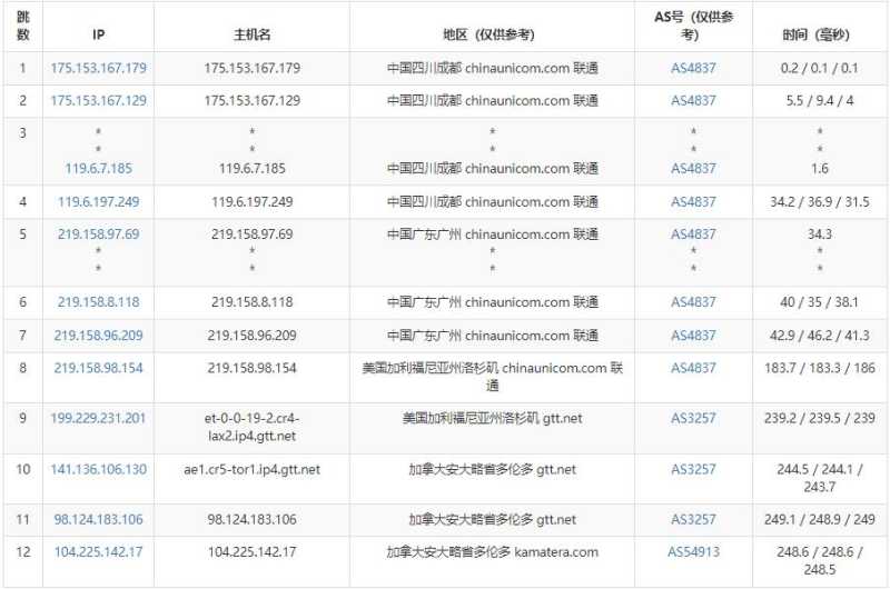 Kamatera加拿大VPS测评 - 联通去程路由