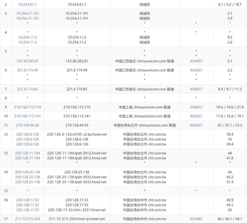 Serverfield Windows 台湾VPS测评 - 联通去程路由