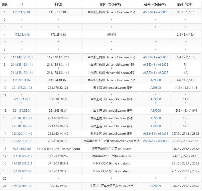 绿云法国VPS测评 - 移动去程路由