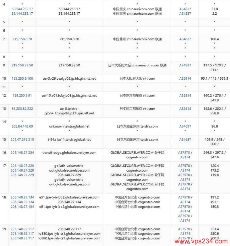 2026年荷兰低价 VPS 套餐推荐：月均 5 美元内方案对比插图31