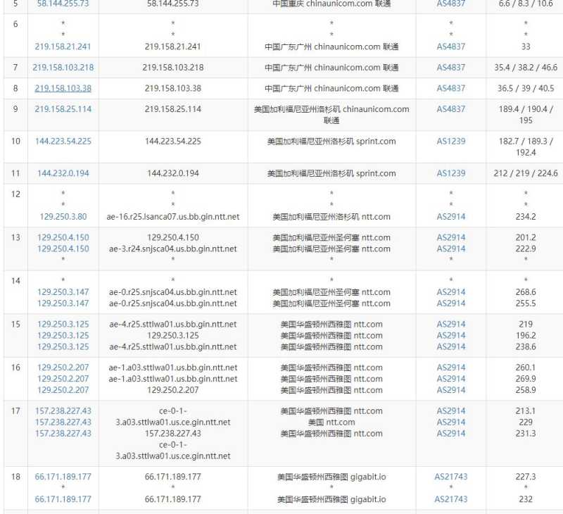 Megalayer家宽美国VPS测评 - 联通去程路由