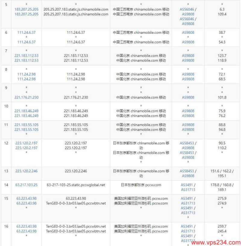 UFO 低价 VPS 套餐整理：月付、年付和机房怎么选？插图33