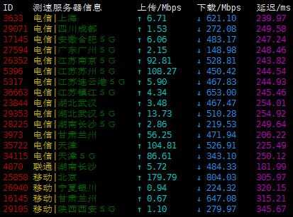 arkecx波兰VPS测评 - 速度测试