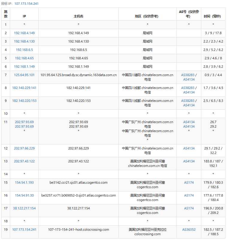 RackNerd 阿姆斯特丹 VPS 套餐对比：价格、配置和线路怎么选？插图7