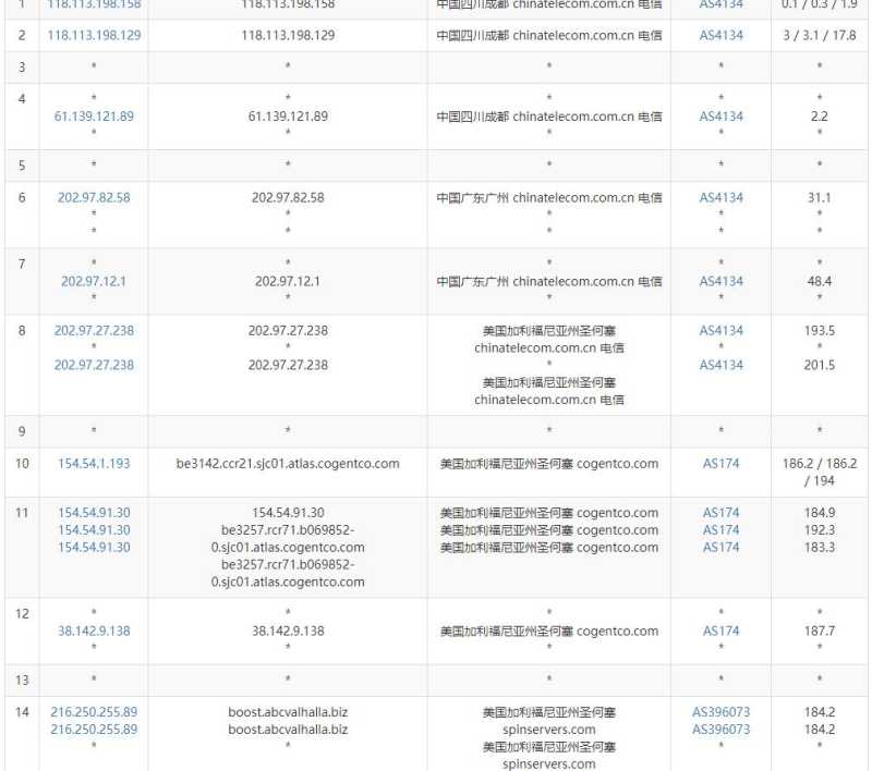Serverwala美国VPS测评 - 电信去程路由