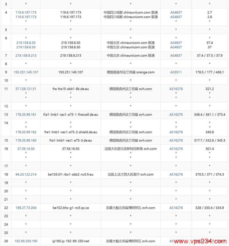 莱卡云加拿大VPS测评-联通去程路由