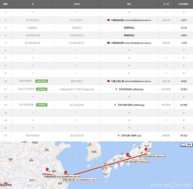 V5.NET日本VPS测评-电信去程路由