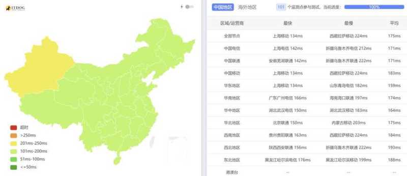 CstoneCloud 香港 VPS 套餐对比：价格、配置和线路怎么选？插图11