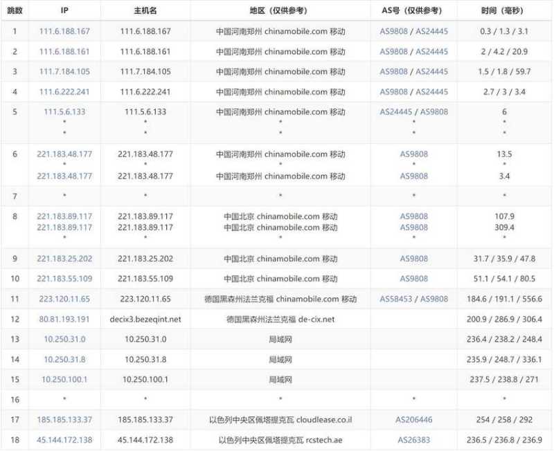 justhost.asia以色列VPS测评 - 移动去程路由